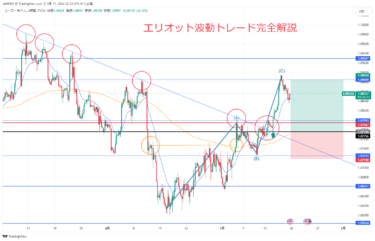 エリオット波動完全解説（有料級）