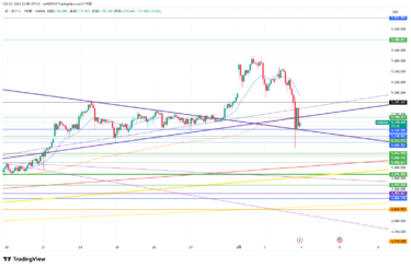 ゴールドトレード取れるとこ多くてありがたい！